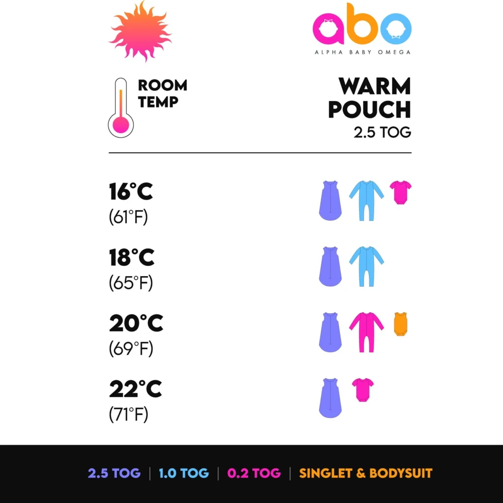 abo Χειμερινός Υπνόσακος bag me Με Αποσπώμενα Μανίκια 2.5 tog penguins