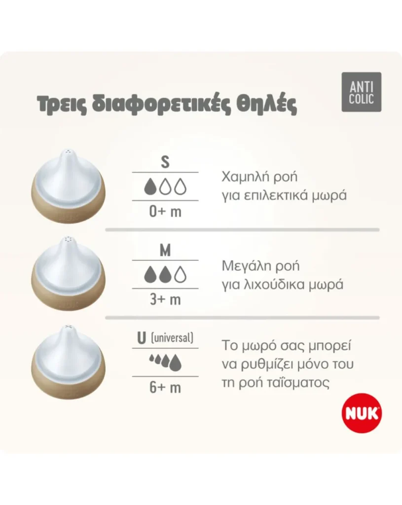 nuk θηλή σιλικόνης perfect match 2τμχ μέγεθος m 3m+